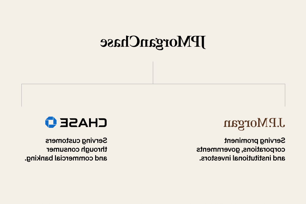 12bet官方- J.P.摩根 - Serving prominent corporations, governments and institutional investors. 追逐 - Serving customers through consumer and commercial banking.